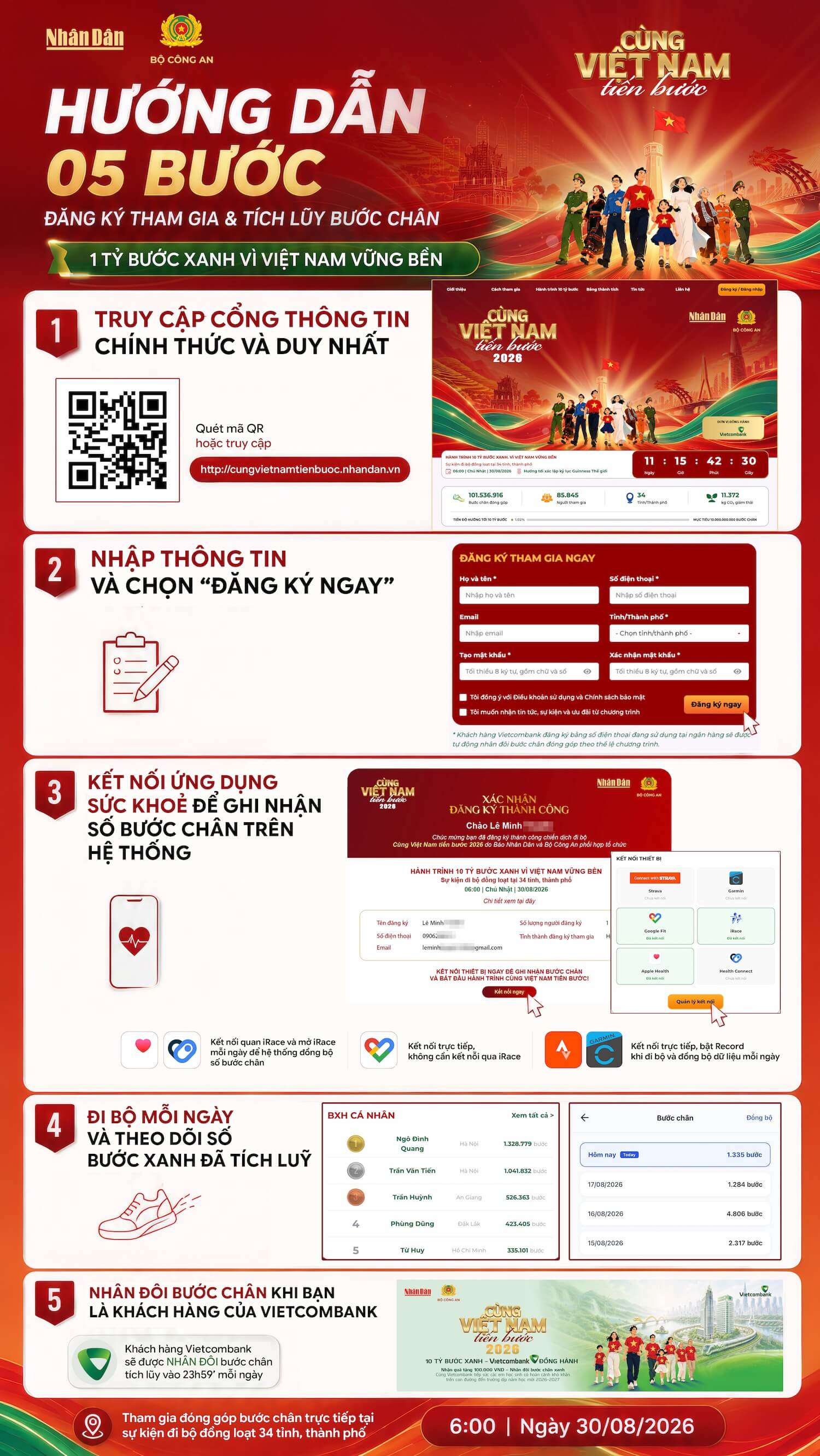 Cách thức tham gia